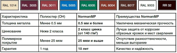 Norman_cveta
