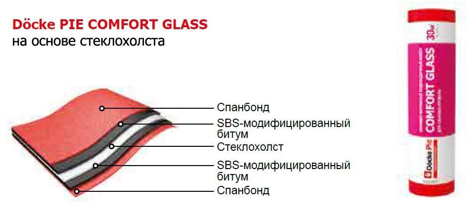 COMFORT-GLASS строение.jpg