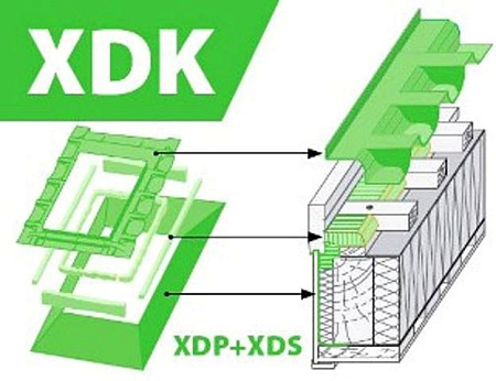 картинка FAKRO XDK комплект окладов гидро- пароизоляционный с утеплением от магазина РУФФО